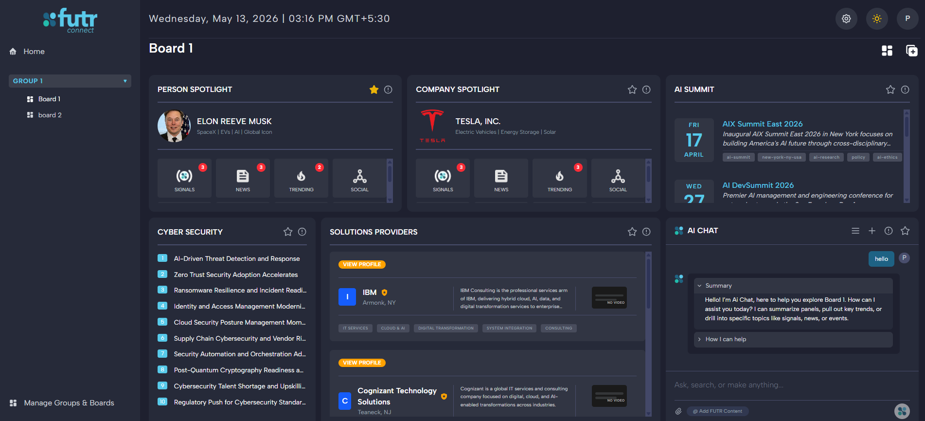 FUTRConnect Panels board view with Person Spotlight, Company Spotlight, AI Summit events, Cyber Security trends, Solutions Providers, and an AI Chat panel