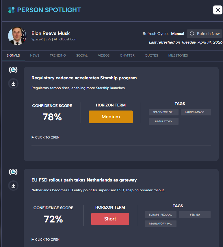 Person Spotlight drawer showing structured signals with confidence scores, horizon terms, and tags.
