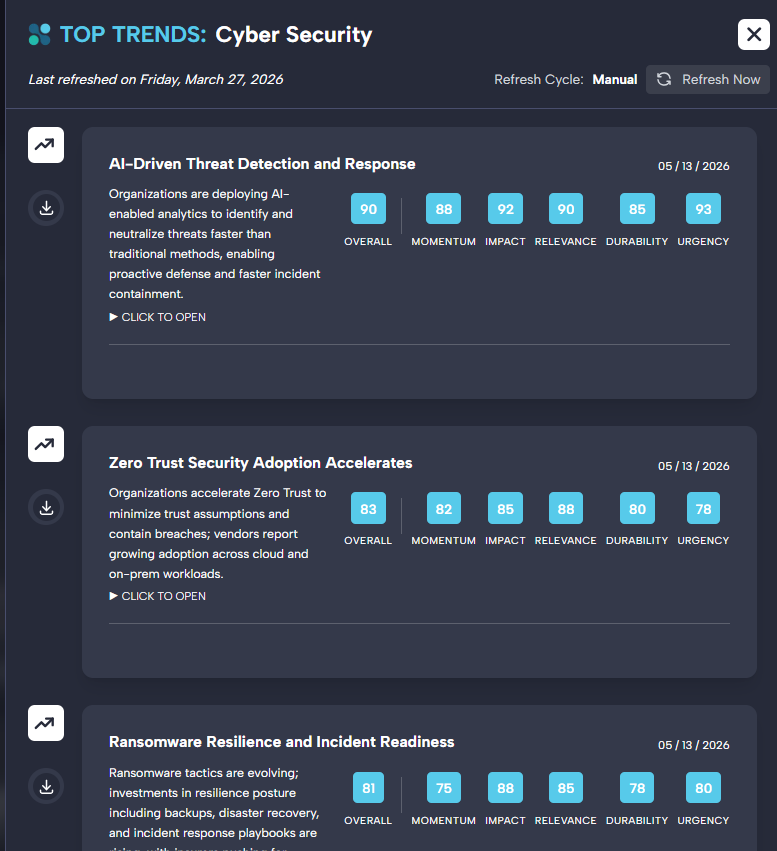 Top Trends drawer for Cyber Security showing AI-Driven Threat Detection, Zero Trust Adoption, and Ransomware Resilience trends with scored metrics.