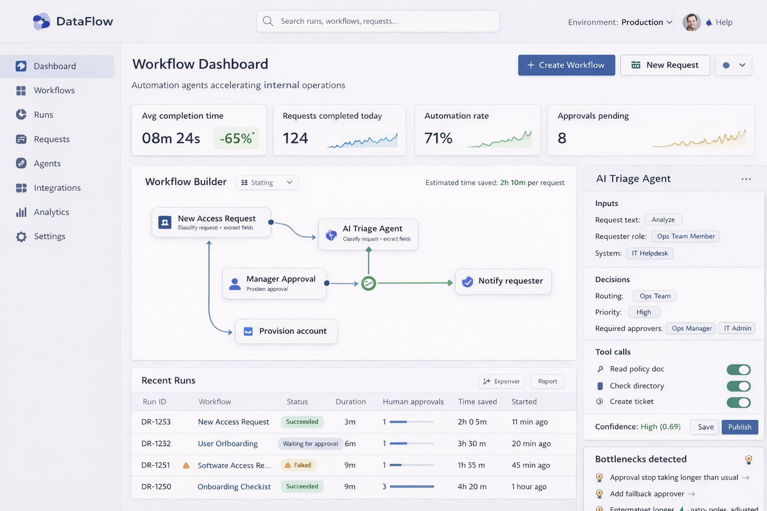 DataFlow workflow automation dashboard with accelerated processes