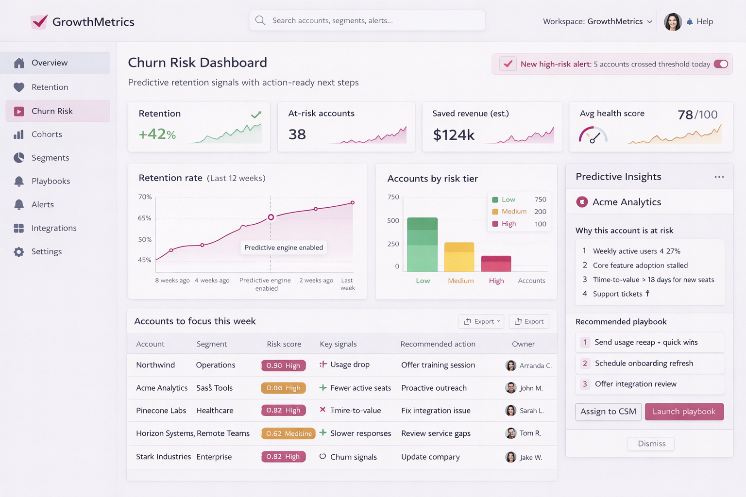 GrowthMetrics predictive analytics dashboard for customer retention